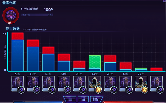 风暴英雄各英雄伤害深度解析